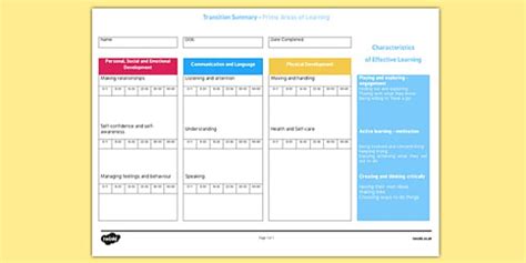 Eyfs Summative Assessment Form Prime And Specific Are