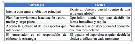 Meta Y Objetivo Diferencias Y Similitudes Cuadro Comparativo Mobile