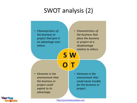 The acronym swot stands for strengths, weakness, opportunities and threats. SWOT analysis template - Free PowerPoint Templates