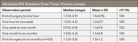 Astigmatic Correction Managing The Variables With Toric IOLs Mivision