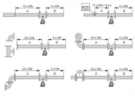 Vortex Flow Meter Installation Guide