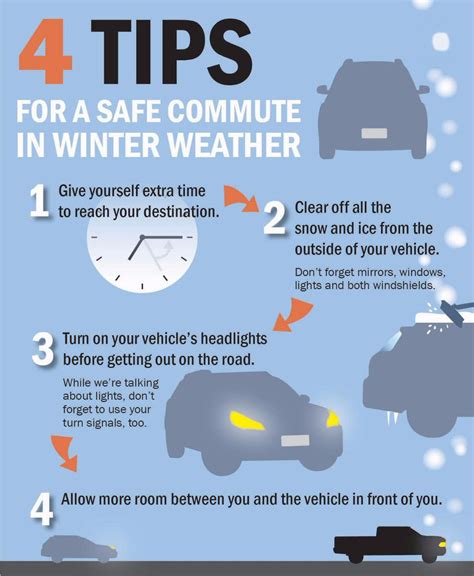 Carefully Drive In Winters Winter Driving Tips Winter Driving