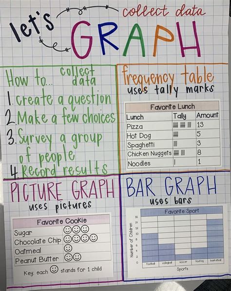 Data And Graphs Anchor Chart Graphing Anchor Chart Graphing First