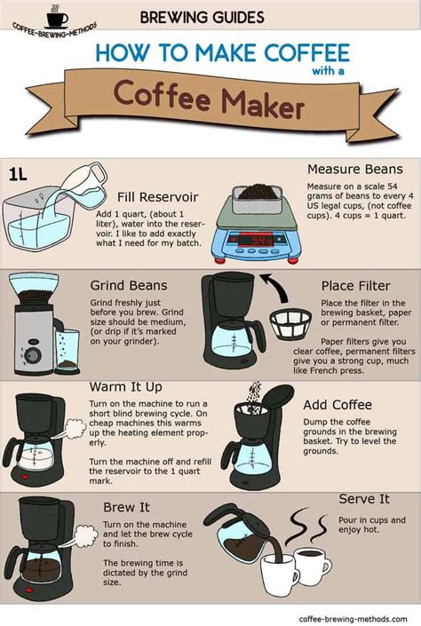 How To Make Coffee With A Coffee Machine Machine Vhw