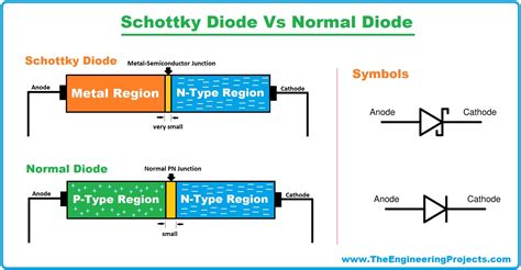 Schottky Diode Definition Working And Characteristics The Engineering