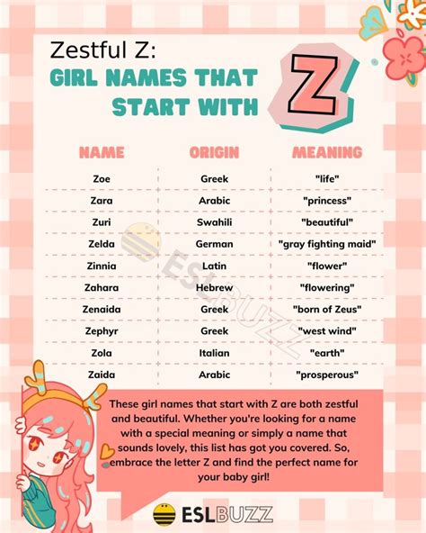 Z Is For Zara Top Girl Names That Start With Z Eslbuzz