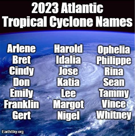 2023 Atlantic Hurricane Outlook And List Of Names Trendradars