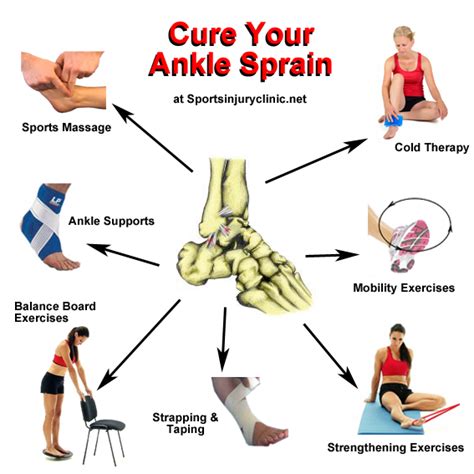 How To Treat An Ankle Sprain And Rehabilitate It To Prevent It