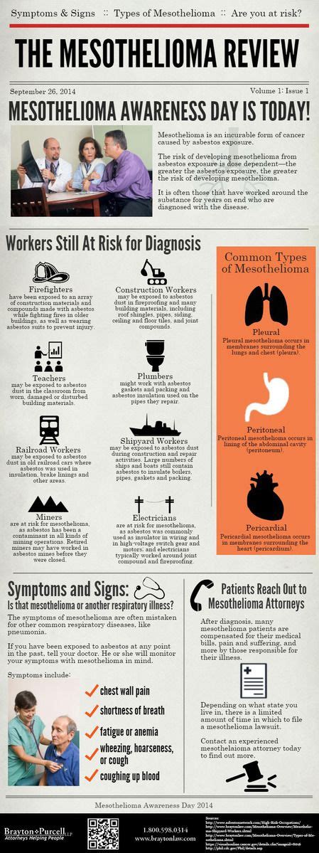 Mesothelioma Awareness Day Infographic Mesothelioma Awareness