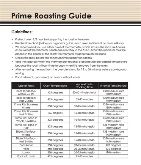 temperature chart for prime rib roast