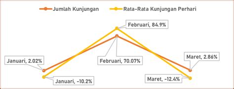 Statistik Kunjungan Perpustakaan Provinsi Kalimantan Barat Triwulan I