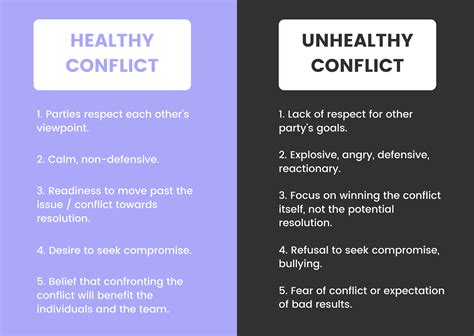 The Importance And Benefits Of Conflict Management Blog Unicorn