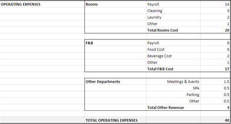 Hotel Profit And Loss Statement Sample P L Income Statement