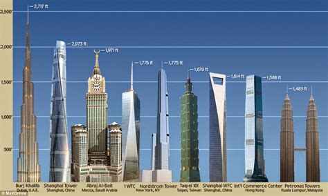 Tallest Buildings In The World Khaleej Mag News And Stories From