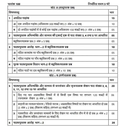 Cbse Class Hindi Core Syllabus Revised Reduced By Riset