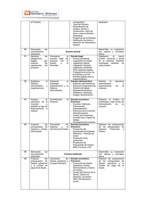 S Labo Formulacion Evaluacion Proyectos Pdf