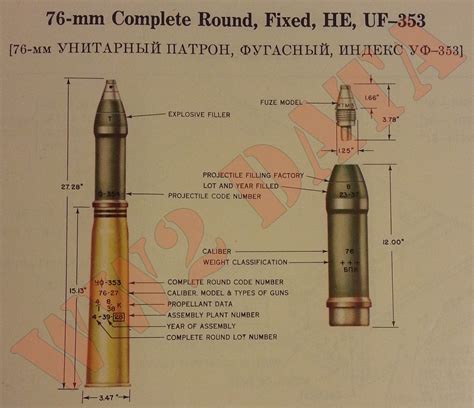 Ww2 Equipment Data Soviet Explosive Ordnance 76mm Projectiles Part 1