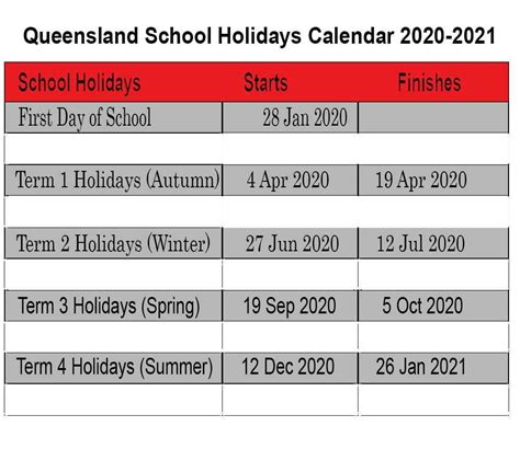 Take 2020 School Calendar Qld Calendar Printables Free Blank