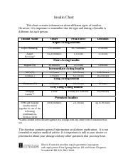 Insulin Chart Pdf Insulin Chart This Chart Contains Information About