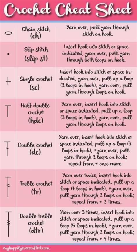 Cheat Sheets For The Crocheter U Create