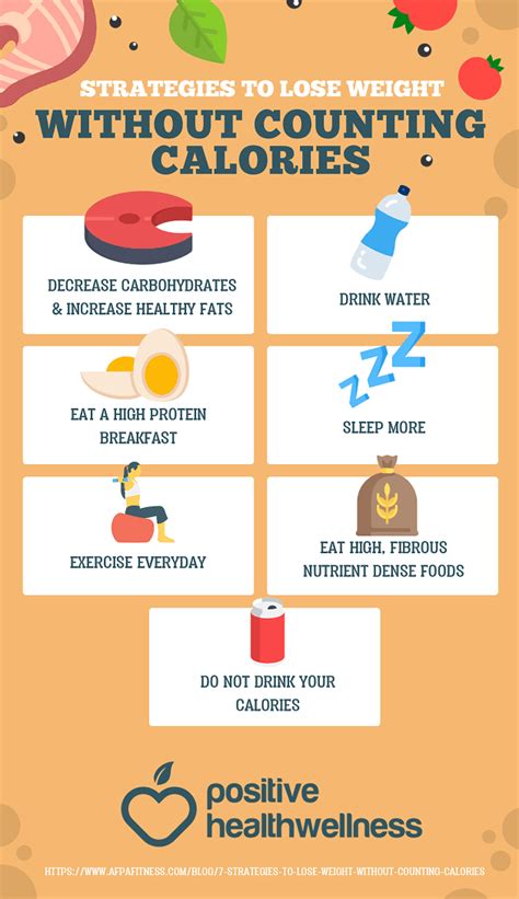 7 Strategies To Lose Weight Without Counting Calories Infographic