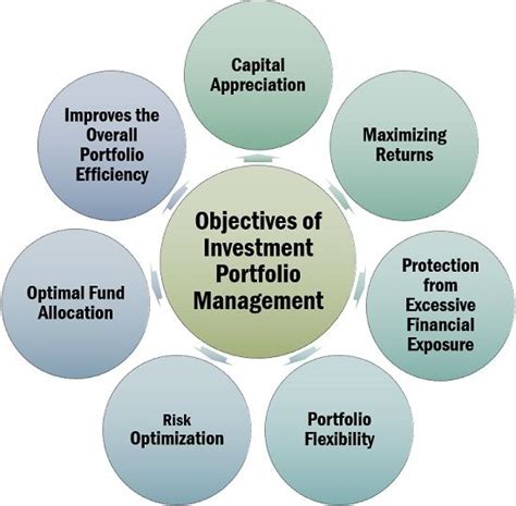 Dividends can be a source of income for investors, they can also this fund is focused on dividend growth versus yield growth. What is Investment Portfolio Management? Factors, Ways ...