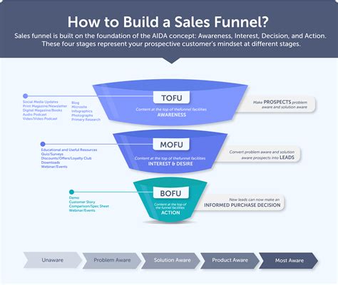 Business Funnel Template