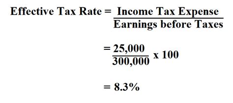 How To Calculate Effective Tax Rate
