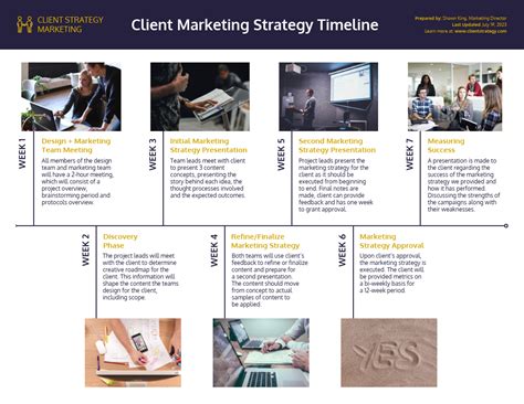 Marketing Strategy Timeline Template Marketing Strategy Timeline
