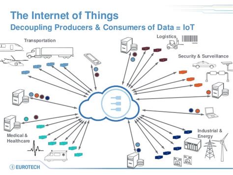 Iot Solutions For Smart Energy Smart Grid And Smart Utility Applicati