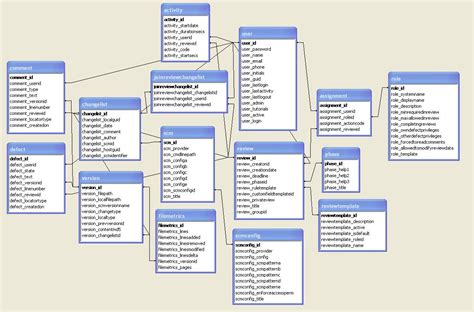 What Is Database Model Diagram Design Talk