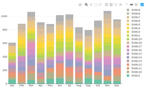 Plotly How To Customize Colors In A Stacked Bar Chart