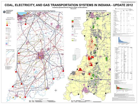 Coal Electricity And Gas Transportation Systems In Indiana Update