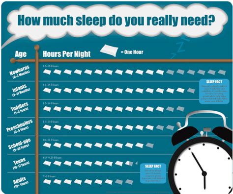 Infographic Poster Instructions Craig Kunce