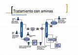 H2s In Natural Gas Pictures