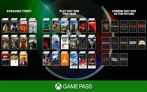 Xbox Game Pass Prix Jeux Appareils Compatibles Tout Savoir Sur L