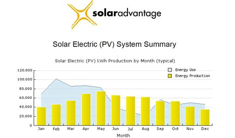 TTI-FSS Installs One of Largest Heavy Industrial Operation Solar Energy