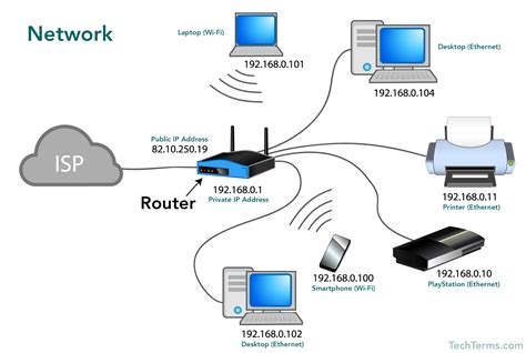 Local Area Network Diagram With Explanation
