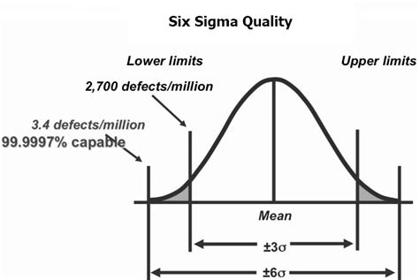 What Is Six Sigma Vskills Blog