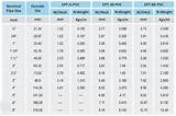 Electrical Conduit Weight Chart Photos