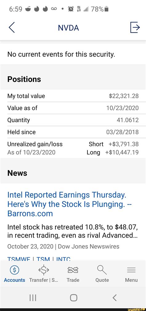 SO all No current events for this security. Positions My total value $22,321.28 Value as of ...