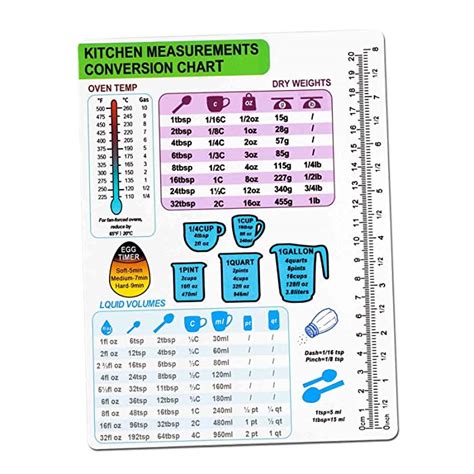 Buy Kitchen Conversion Chart Magnet Imperial And Metric To Standard