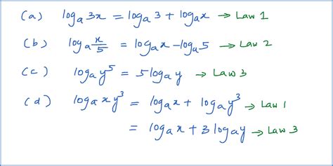 52a Laws Of Logarithms Example 1 Users Blog