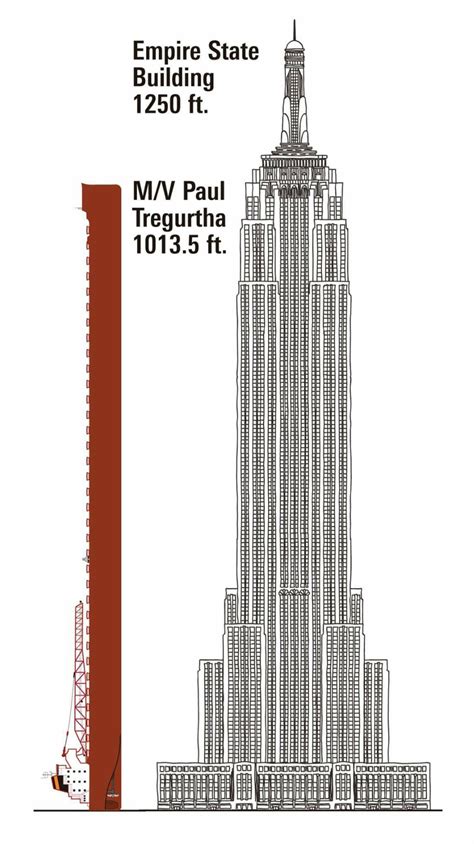 Did You Know That The Paul Tregurtha Is 10135 Feet Long Its Almost