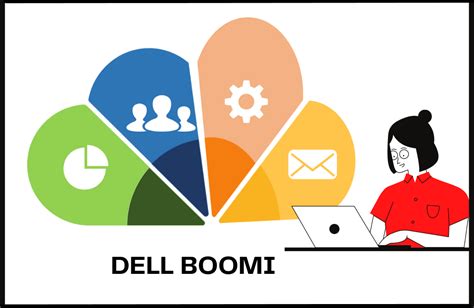 Dell Boomi Training Cloudfoundation Blog