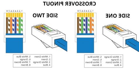 Diagram ingram rj45 t568b diagram wiring diagram jbl crossover network 73233. T1 Crossover Cable Pinout