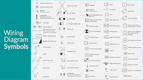 Wiring diagrams are like road maps showing you the direction of current flow. Wiring Diagram Symbols Chart : Electrical Symbols | Electrical Schematic Symbols : This enables ...