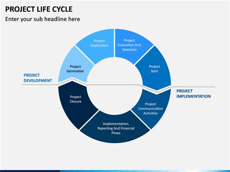 Project Life Cycle Powerpoint Template Ppt Slides