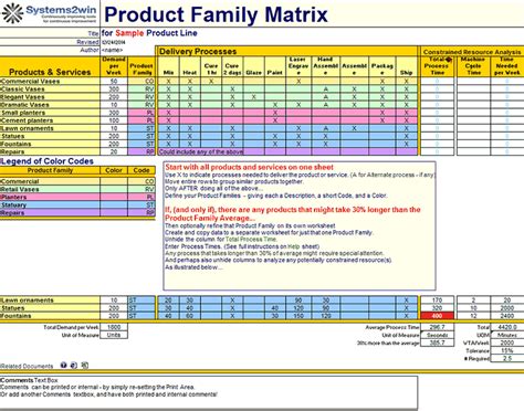 This business plan for a manufacturing company includes market analysis, strategy, and more. Product Family Matrix template | Excel templates, Process improvement, Templates