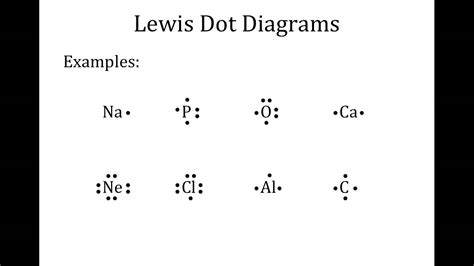 Diagram Ionic Bond Drawing Lewis Dot Diagrams Mydiagramonline